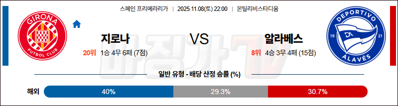 2025-11-08 라리가 지로나 FC 알라베스 해외축구분석 무료중계 스포츠분석 관련 이미지