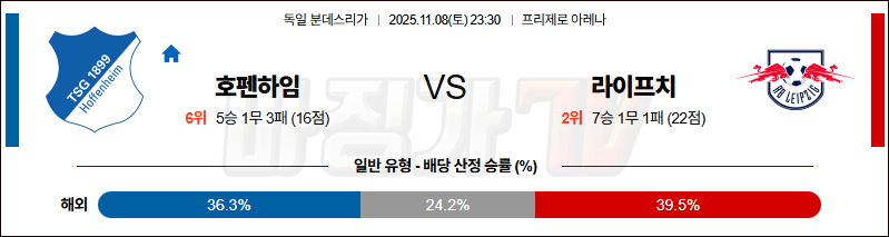 2025-11-08 분데스리가 TSG 1899 호펜하임 RB 라이프치히 해외축구분석 무료중계 스포츠분석 관련 이미지