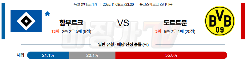 2025-11-08 분데스리가 함부르크 보루시아 도르트문트 해외축구분석 무료중계 스포츠분석 관련 이미지