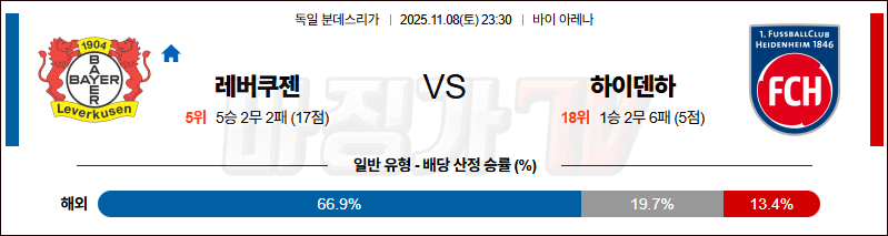 2025-11-08 분데스리가 레버쿠젠 FC 하이덴하임 해외축구분석 무료중계 스포츠분석 관련 이미지