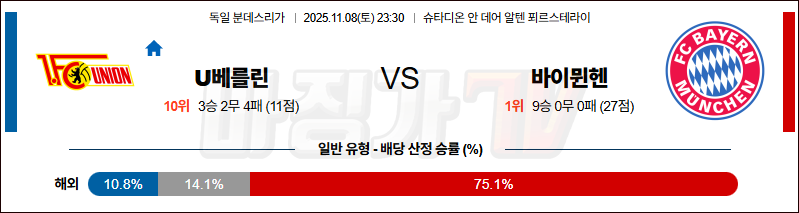 2025-11-08 분데스리가 우니온베를린 바이에른 뮌헨 해외축구분석 무료중계 스포츠분석 관련 이미지