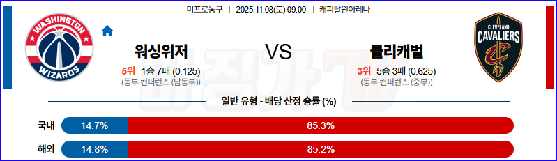 2025-11-08 NBA 워싱턴 위자드 클리블랜드 캐벌리어스 NBA분석 무료중계 스포츠분석 관련 이미지