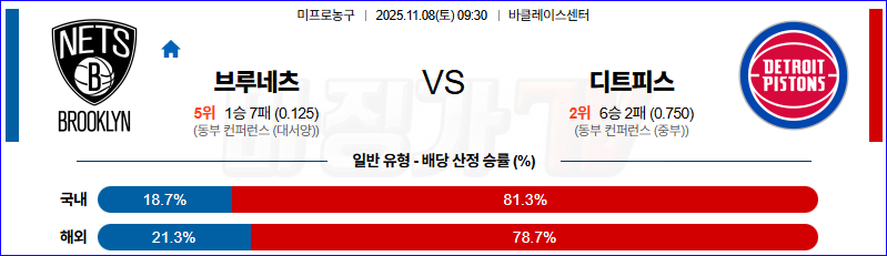 2025-11-08 NBA 브루클린 네츠 디트로이트 피스톤스 NBA분석 무료중계 스포츠분석 관련 이미지