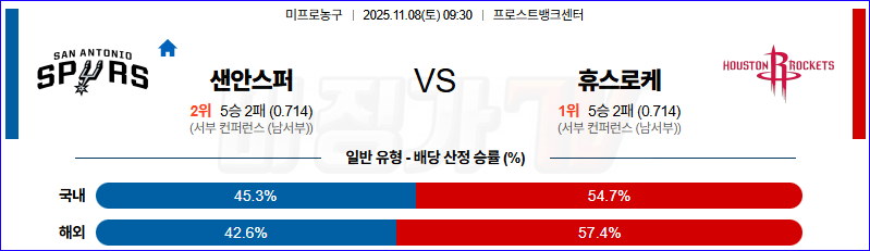 2025-11-08 NBA 샌안토니오 스퍼스 휴스턴 로켓츠 NBA분석 무료중계 스포츠분석 관련 이미지