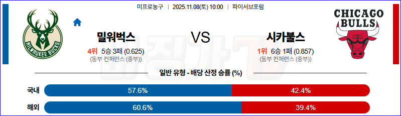 2025-11-08 NBA 밀워키 벅스 시카고 불스 NBA분석 무료중계 스포츠분석 관련 이미지