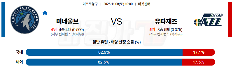 2025-11-08 NBA 미네소타 울브스 유타 재즈 NBA분석 무료중계 스포츠분석 관련 이미지