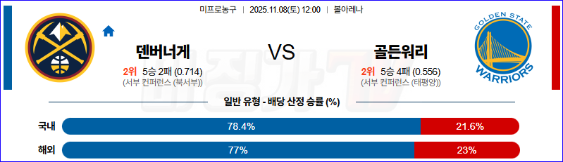 2025-11-08 NBA 덴버 너겟츠 골든스테이트 워리어스 NBA분석 무료중계 스포츠분석 관련 이미지