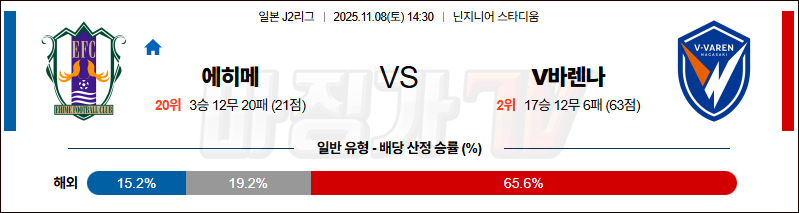 2025-11-08 J리그 2 에히메 FC V-바렌 나가사키 K리그/J리그분석 무료중계 스포츠분석 관련 이미지