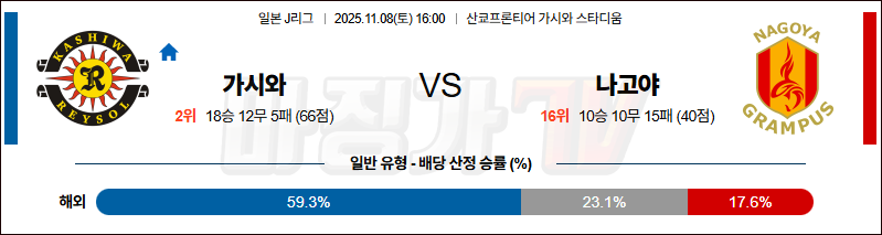 2025-11-08 J리그 1 가시와 레이솔 나고야 그램퍼스 K리그/J리그분석 무료중계 스포츠분석 관련 이미지
