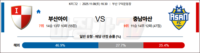 2025-11-08 K리그 2 부산 아이파크 충남아산 K리그/J리그분석 무료중계 스포츠분석 관련 이미지