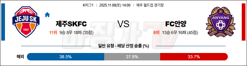 2025-11-08 K리그 1 제주SKFC FC 안양 K리그/J리그분석 무료중계 스포츠분석 관련 이미지