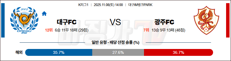 2025-11-08 K리그 1 대구 FC 광주 FC K리그/J리그분석 무료중계 스포츠분석 관련 이미지