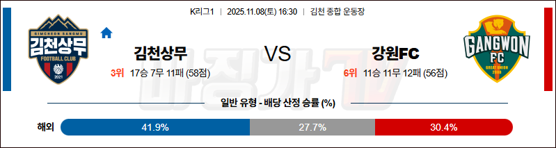 2025-11-08 K리그 1 김천 상무 강원 FC K리그/J리그분석 무료중계 스포츠분석 관련 이미지