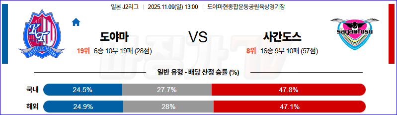 2025-11-09 J리그 2 도야마 사간 도스 K리그/J리그분석 무료중계 스포츠분석 관련 이미지