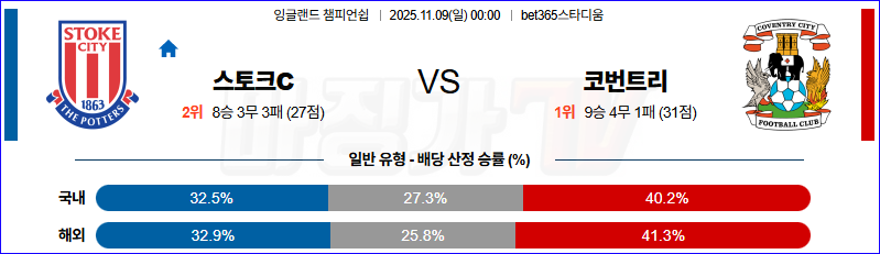 2025-11-09 잉글랜드 챔피언쉽 스토크 시티 코번트리 시티 해외축구분석 무료중계 스포츠분석 관련 이미지