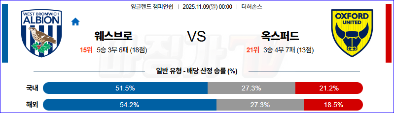 2025-11-09 잉글랜드 챔피언쉽 웨스트 브로미치 앨비언 옥스포드 유나이티드 FC 해외축구분석 무료중계 스포츠분석 관련 이미지