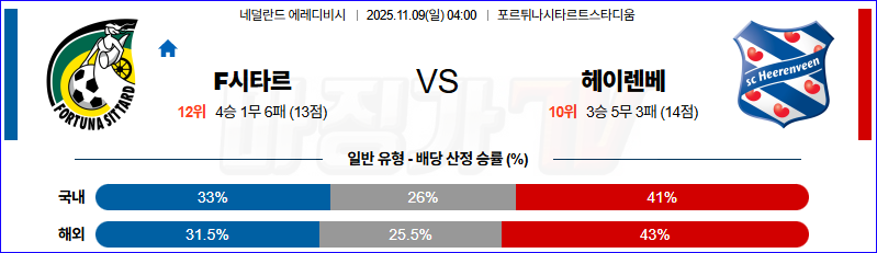 2025-11-09 에레디비지에 F시타르 헤이렌베인 해외축구분석 무료중계 스포츠분석 관련 이미지