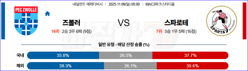 2025-11-09 에레디비지에 FC 즈볼레 스파르타 로테르담 해외축구분석 무료중계 스포츠분석 관련 이미지