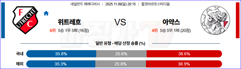 2025-11-09 에레디비지에 FC 위트레흐트 AFC 아약스 해외축구분석 무료중계 스포츠분석 관련 이미지