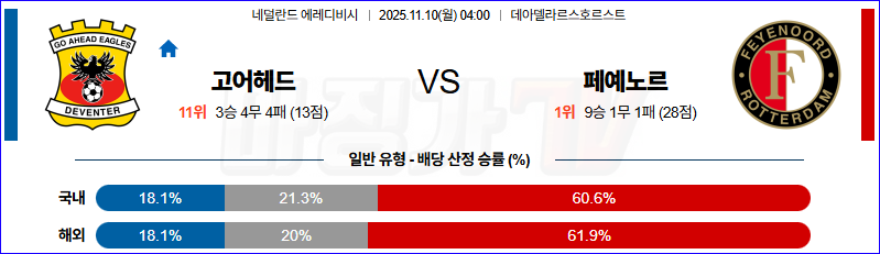 2025-11-10 에레디비지에 고 어헤드 이글스 페예노르트 해외축구분석 무료중계 스포츠분석 관련 이미지