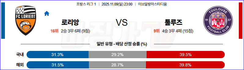 2025-11-09 리그앙 로리앙 툴루즈 FC 해외축구분석 무료중계 스포츠분석 관련 이미지