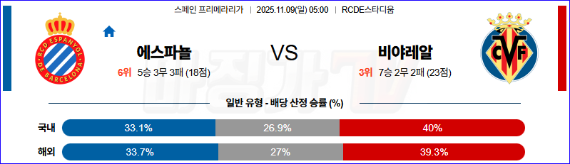 2025-11-09 라리가 RCD 에스파뇰 비야레알 해외축구분석 무료중계 스포츠분석 관련 이미지