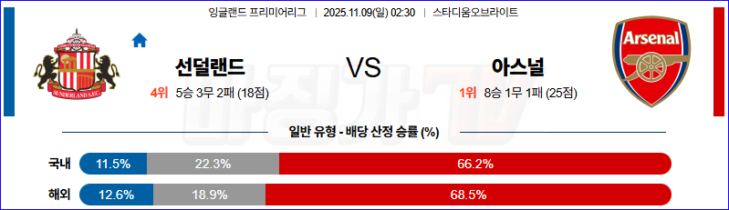 2025-11-09 프리미어리그 선덜랜드 AFC 아스널 해외축구분석 무료중계 스포츠분석 관련 이미지