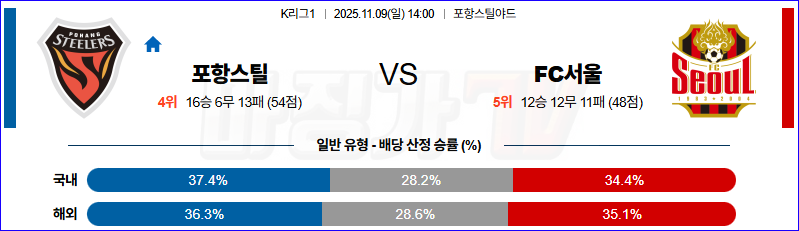 2025-11-09 K리그 1 포항 스틸러스 FC 서울 K리그/J리그분석 무료중계 스포츠분석 관련 이미지