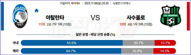 2025-11-09 세리에 A 아탈란타 BC 사수올로 해외축구분석 무료중계 스포츠분석 관련 이미지