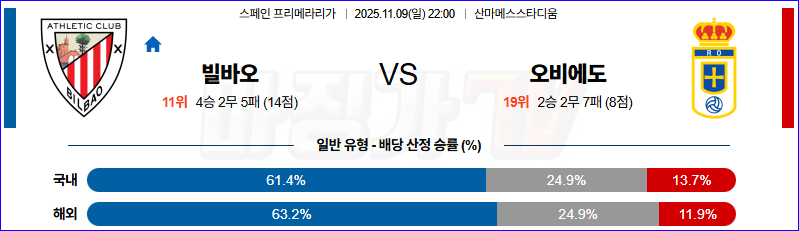 2025-11-09 라리가 아틀레틱 빌바오 오비에도 해외축구분석 무료중계 스포츠분석 관련 이미지