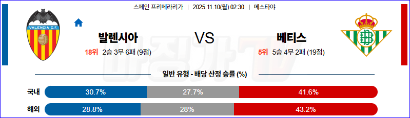 2025-11-10 라리가 발렌시아 레알 베티스 해외축구분석 무료중계 스포츠분석 관련 이미지