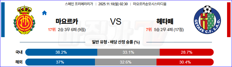 2025-11-10 라리가 RCD 마요르카 헤타페 CF 해외축구분석 무료중계 스포츠분석 관련 이미지