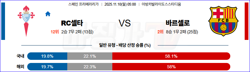 2025-11-10 라리가 셀타 비고 FC 바르셀로나 해외축구분석 무료중계 스포츠분석 관련 이미지