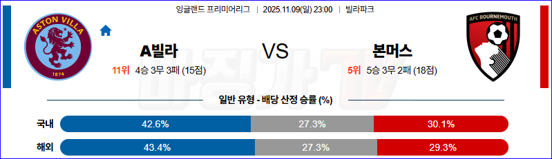 2025-11-09 프리미어리그 애스턴 빌라 본머스 해외축구분석 무료중계 스포츠분석 관련 이미지