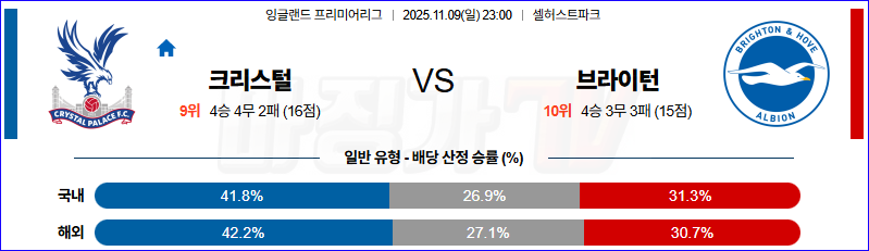 2025-11-09 프리미어리그 크리스탈 팰리스 브라이턴 & 호브 앨비언 해외축구분석 무료중계 스포츠분석 관련 이미지