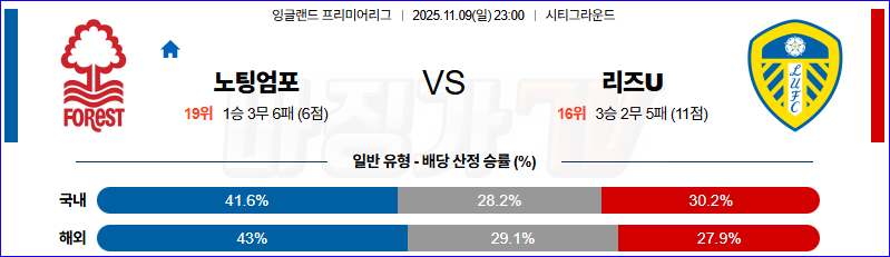 2025-11-09 프리미어리그 노팅엄 포레스트 리즈 유나이티드 FC 해외축구분석 무료중계 스포츠분석 관련 이미지