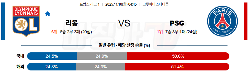 2025-11-10 리그앙 올랭피크 리옹 파리 생제르맹 해외축구분석 무료중계 스포츠분석 관련 이미지