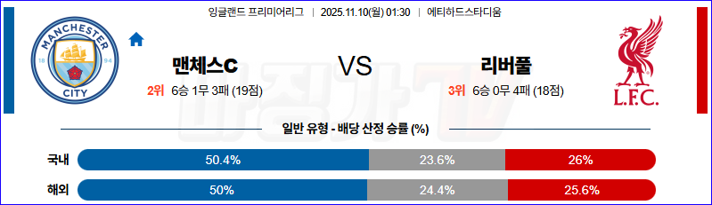 2025-11-10 프리미어리그 맨체스터 시티 리버풀 FC 해외축구분석 무료중계 스포츠분석 관련 이미지