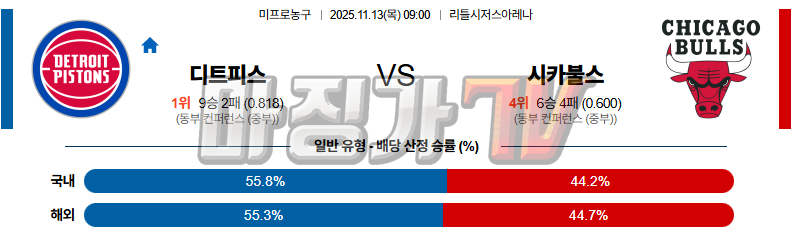 2025-11-13 NBA 디트로이트 피스톤스 시카고 불스 NBA분석 무료중계 스포츠분석 관련 이미지
