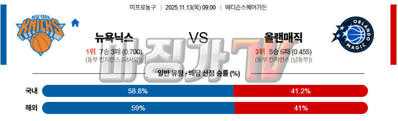 2025-11-13 NBA 뉴욕 닉스 올랜도 매직 NBA분석 무료중계 스포츠분석 관련 이미지