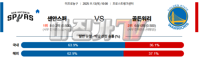 2025-11-13 NBA 샌안토니오 스퍼스 골든스테이트 워리어스 NBA분석 무료중계 스포츠분석 관련 이미지