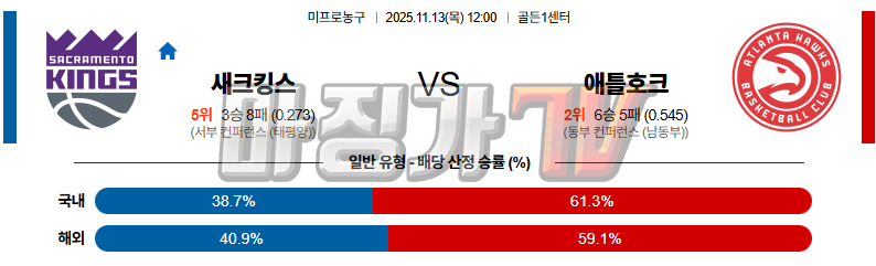 2025-11-13 NBA 새크라멘토 킹스 애틀랜타 호크스 NBA분석 무료중계 스포츠분석 관련 이미지