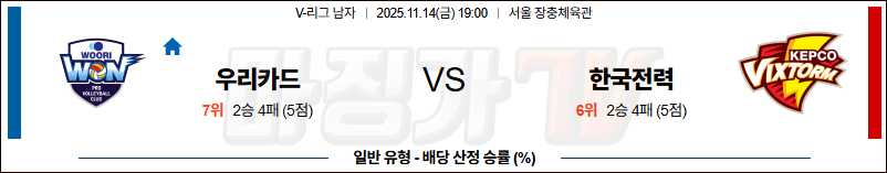 2025-11-14 V-리그 남자부 우리카드 한국전력 국내농구/배구분석 무료중계 스포츠분석 관련 이미지