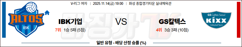 2025-11-14 V-리그 여자부 IBK 기업은행 GS 칼텍스 국내농구/배구분석 무료중계 스포츠분석 관련 이미지