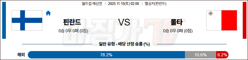 2025-11-15 월드컵 예선전 핀란드 몰타 해외축구분석 무료중계 스포츠분석 관련 이미지