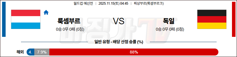 2025-11-15 월드컵 예선전 룩셈부르크 독일 해외축구분석 무료중계 스포츠분석 관련 이미지