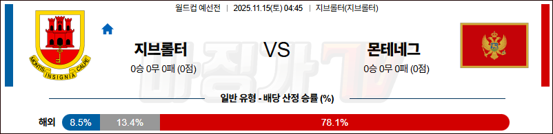 2025-11-15 월드컵 예선전 지브롤터 몬테네그로 해외축구분석 무료중계 스포츠분석 관련 이미지
