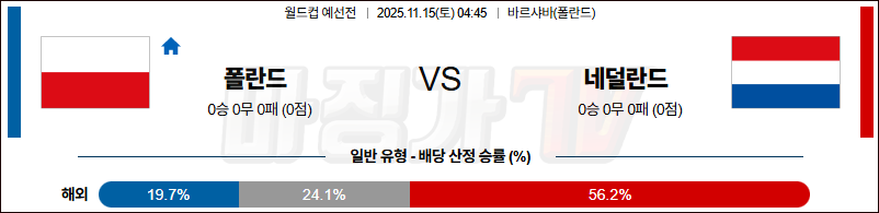 2025-11-15 월드컵 예선전 폴란드 네덜란드 해외축구분석 무료중계 스포츠분석 관련 이미지