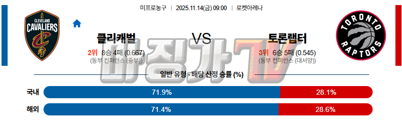 2025-11-14 NBA 클리블랜드 캐벌리어스 토론토 랩터스 NBA분석 무료중계 스포츠분석 관련 이미지
