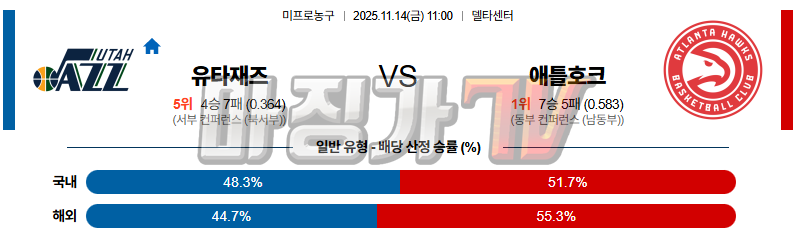 2025-11-14 NBA 유타 재즈 애틀랜타 호크스 NBA분석 무료중계 스포츠분석 관련 이미지